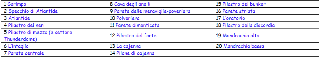 rock climbing routes at muzzerone